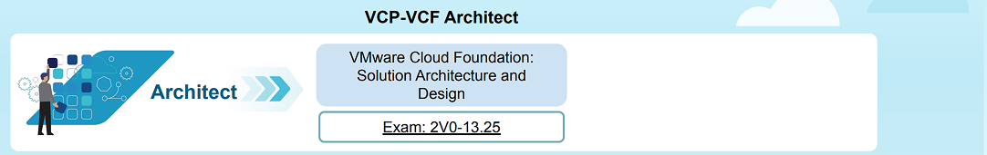 VCF Architect
