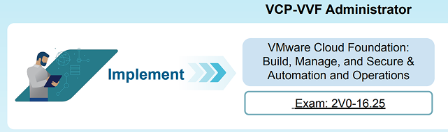 VCF Admin 5.1