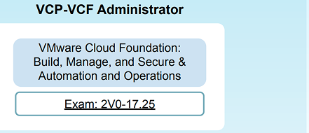 VCF Admin 5.2