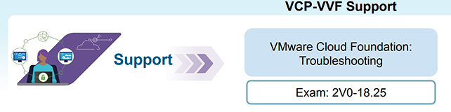 VCF Support 6.1